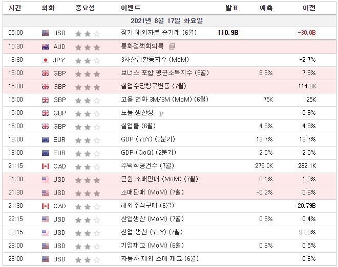[21.08.17. 경제지표] 호주 통화정책회의록 / 영국 실업수당청구변동 / 미국 근원 소매판매, 연방준비제도(연준, fed) 의장 파월 연설