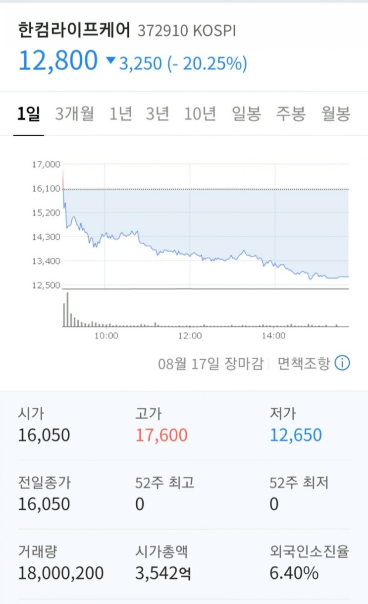  한컴라이프케어 강제홀딩ㅜㅜ