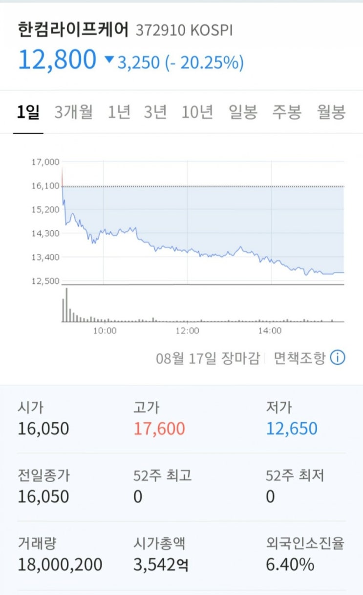 한컴라이프케어 강제홀딩ㅜㅜ