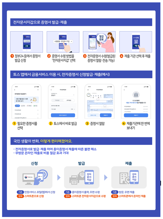 [행정안전부] 전자증명서,‘토스’앱에서 발급부터 제출까지 한 번에