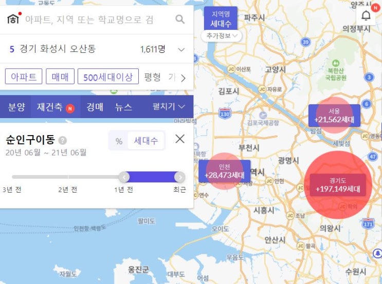  [부동산 공부] 수도권 인구 변화 2021.08.17