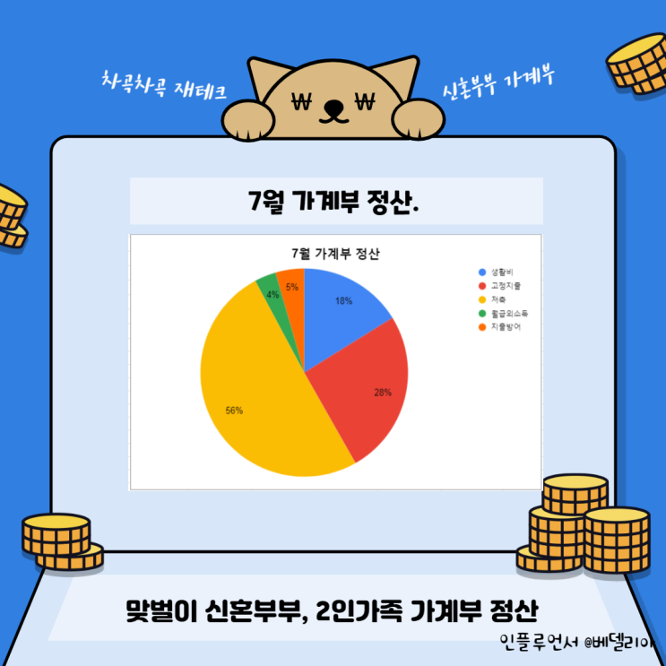  7월 가계부 ] 2인가족 , 신혼부부 한 달 생활비 정산