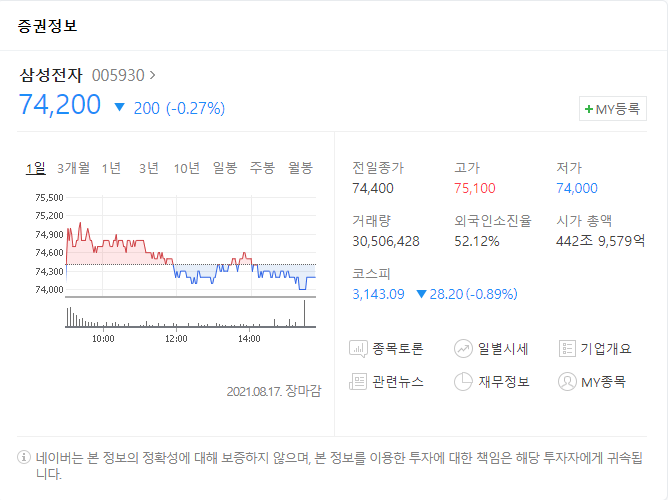  8월 17일 | 삼성전자 추매