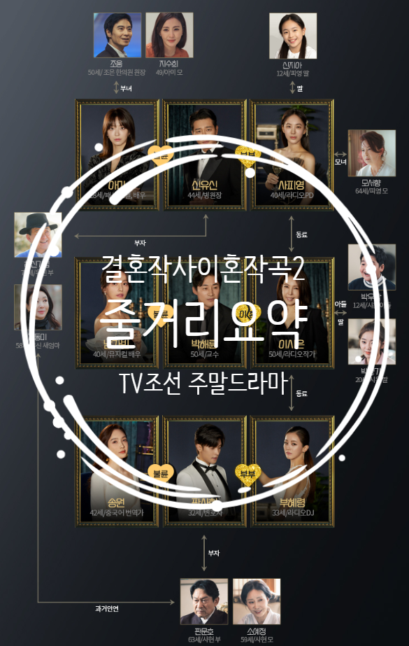 TV조선 주말드라마 결혼작사 이혼작곡 시즌2 줄거리 요약 및 총정리