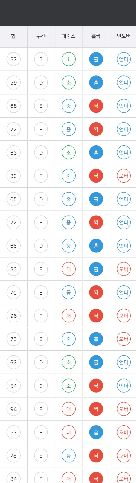 Daily lotto most common on sale triplets