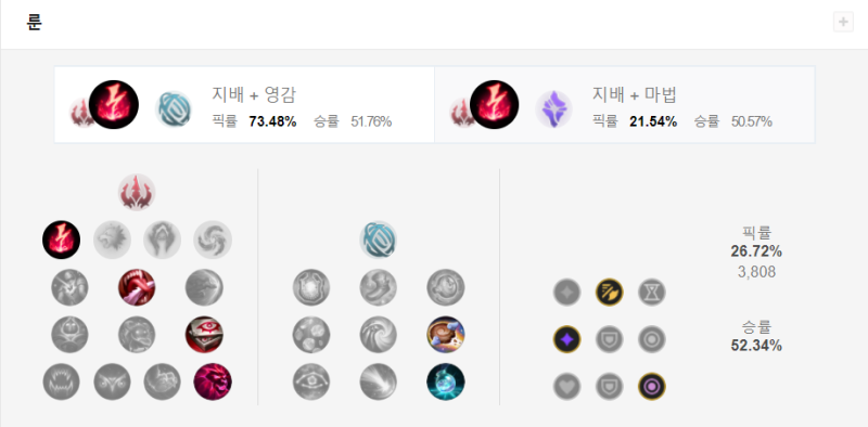 롤 시즌 11 아리 룬 / 스펠 / 스킬 / 템트리 공략 : 네이버 블로그
