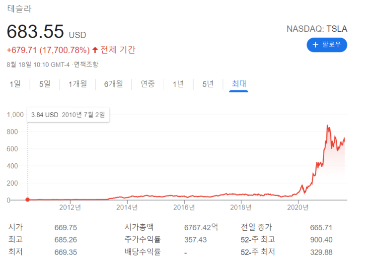  테슬라 슈퍼차저 네트워크 개방하기에 앞서 거대 충전소를 마구마구 확장한다 (feat. 초대형 고속충전소)