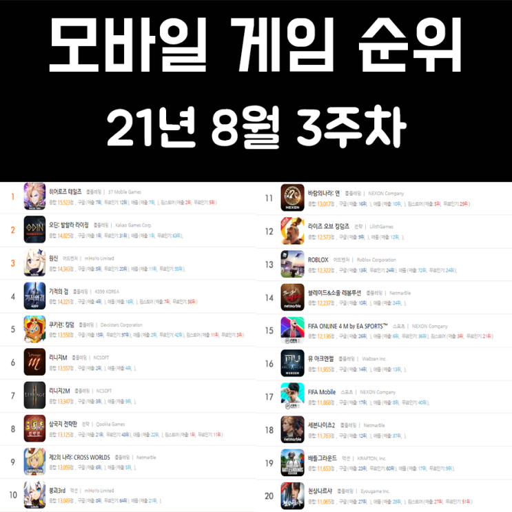 모바일 게임 순위 21년 8월 3주차 모바일 게임 순위 21년 8월 3주차