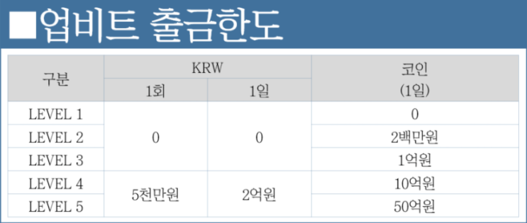 재테크 게임인 록스소사이어티 구매 방법 끝판왕 설명해드립니다.