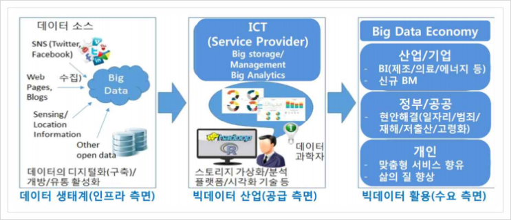  중소기업 전략기술로드맵 (2021-2023), 빅데이터