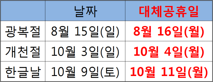 개천절 대체공휴일 - 개천절?, 한글날? 크리스마스?