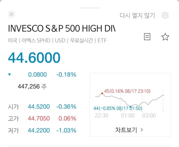  8월 18일 | SPHD 신규 매수