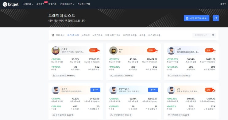  2021년 8월 최신 Bitget 비트겟 해외거래소 스타 트레이더 되는 방법 (카피트레이딩 copytrading)(비트코인 이더리움)
