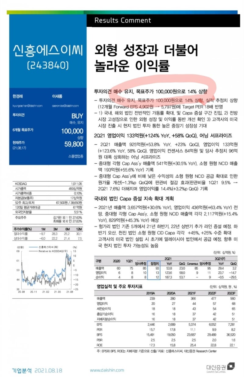 신흥에스이씨 상한가 이유, 결국은 실적(어닝서프라이즈) : 네이버 블로그