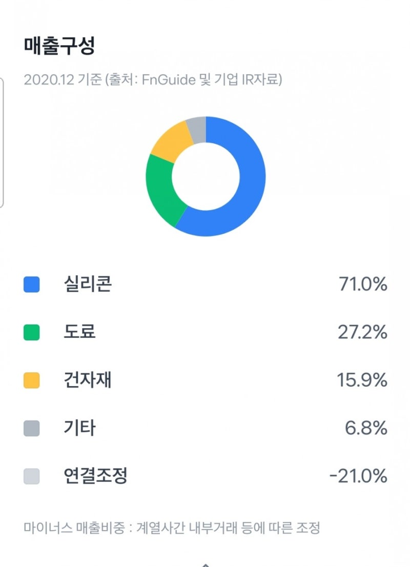 건자재 관련주 하나씩 짚어봅시다 : 네이버 블로그