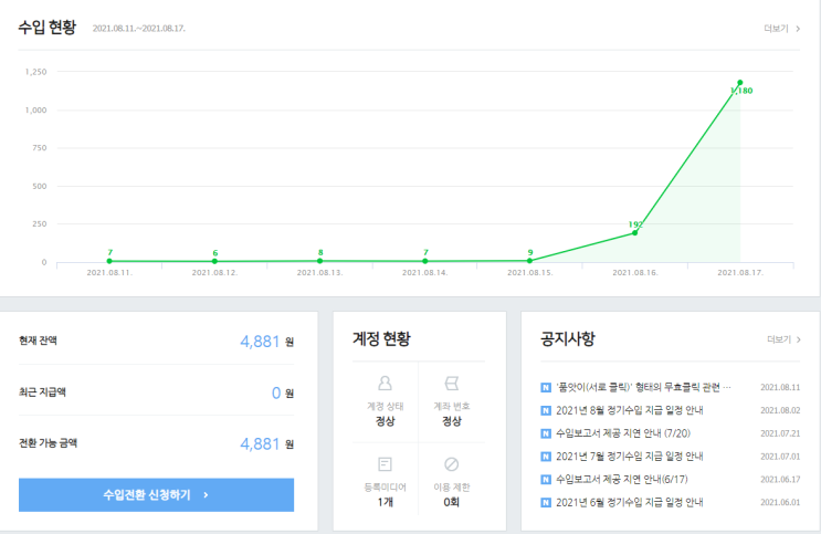 2주 차 애드포스트 수익 공개