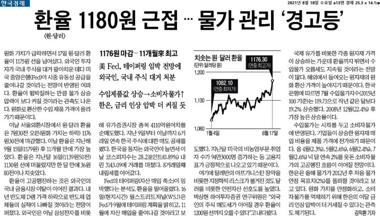  환율(원/달러) 상승은 물가 상승으로 이어질까