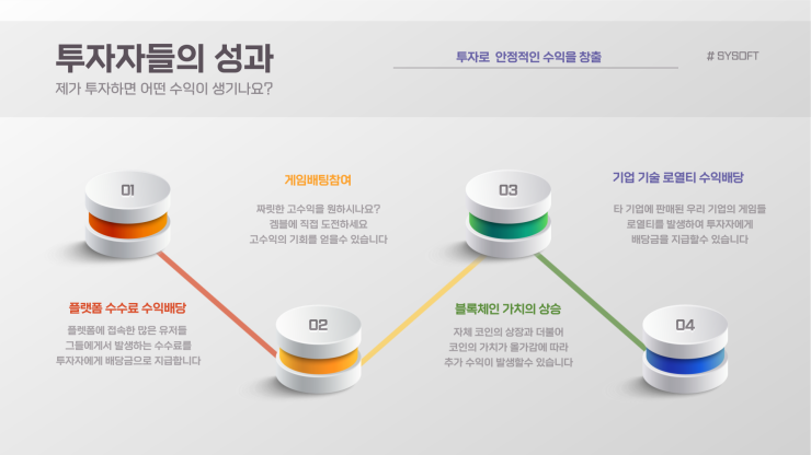 투자자들의 안정적인 수익창출의 기회