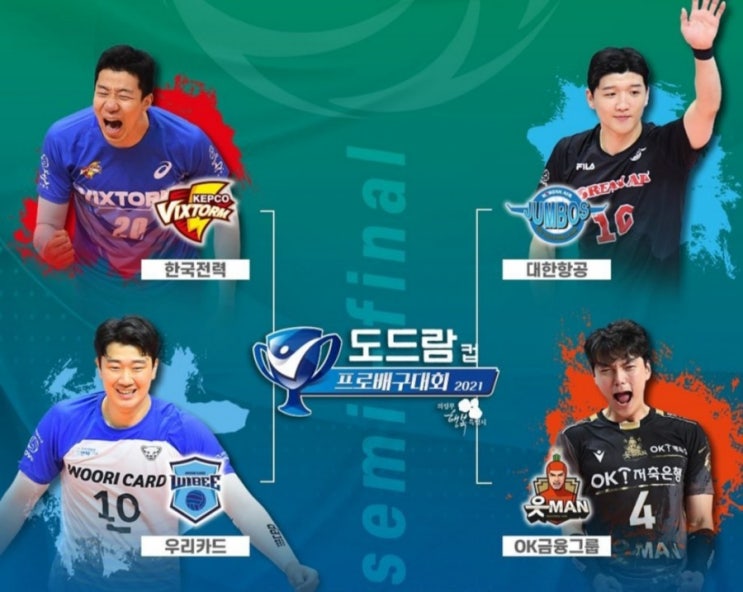  남자배구 2021 코보컵. 준결승 대진표는??