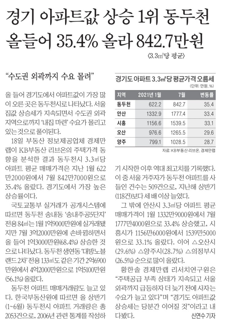  부동산신문과분양정보는MasterZerOnE마스터01~!!