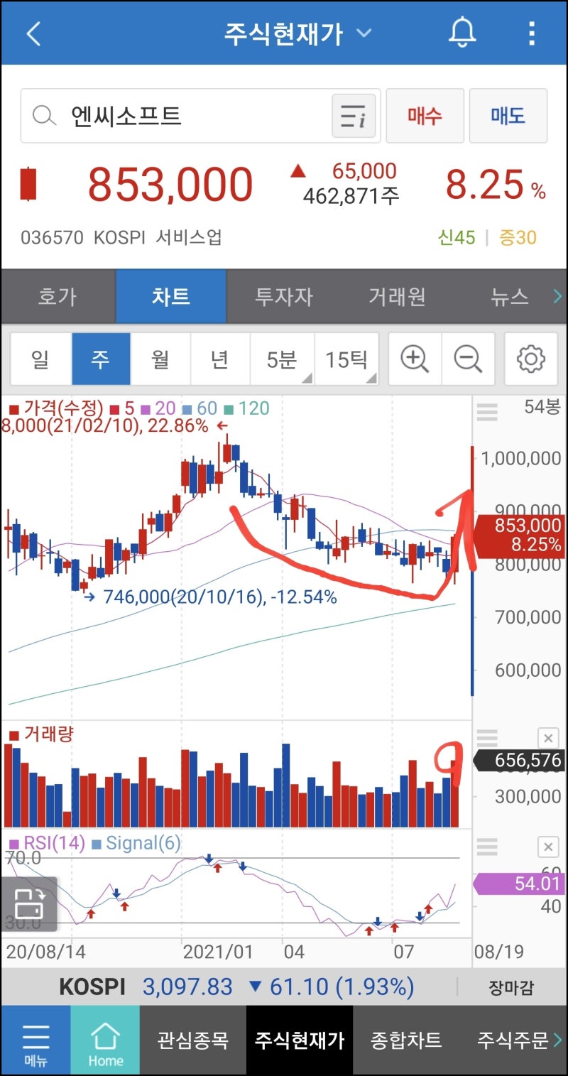 엔씨소프트 주가 전망 - 블소2 출시 8월 26일, 리니지w 사전예약 : 네이버 블로그