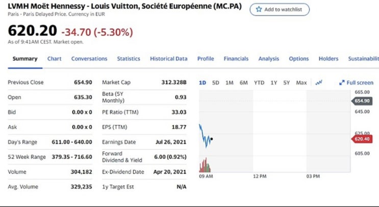 명품 관련주 하락 중, 주가전망 (티커 KER 케링, RMS 에르메스, LVMH 루이비통 주식 전망) 프랑스 CAC40 지수란?