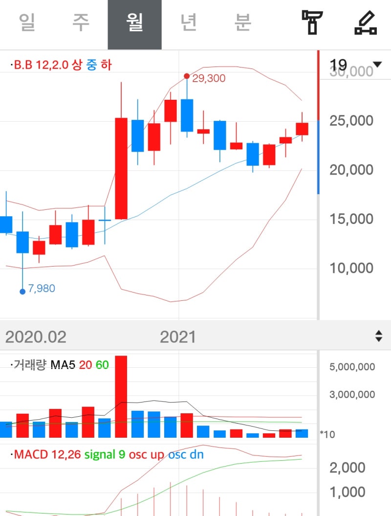 반도체 검사 장비 관련주 유니테스트 주가 : 네이버 블로그