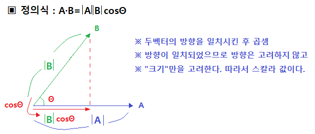 제1장 벡터 - 내적 - 전자기학 제1장 벡터 - 내적 - 전자기학