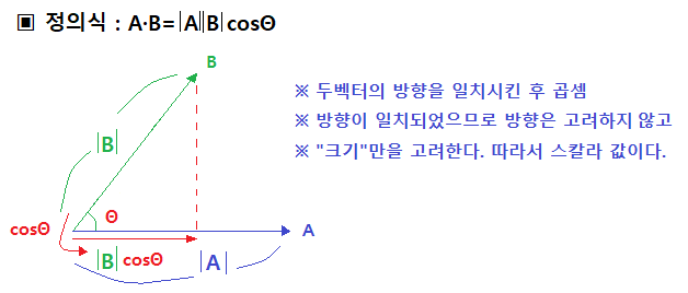 제1장 벡터 - 내적 - 전자기학