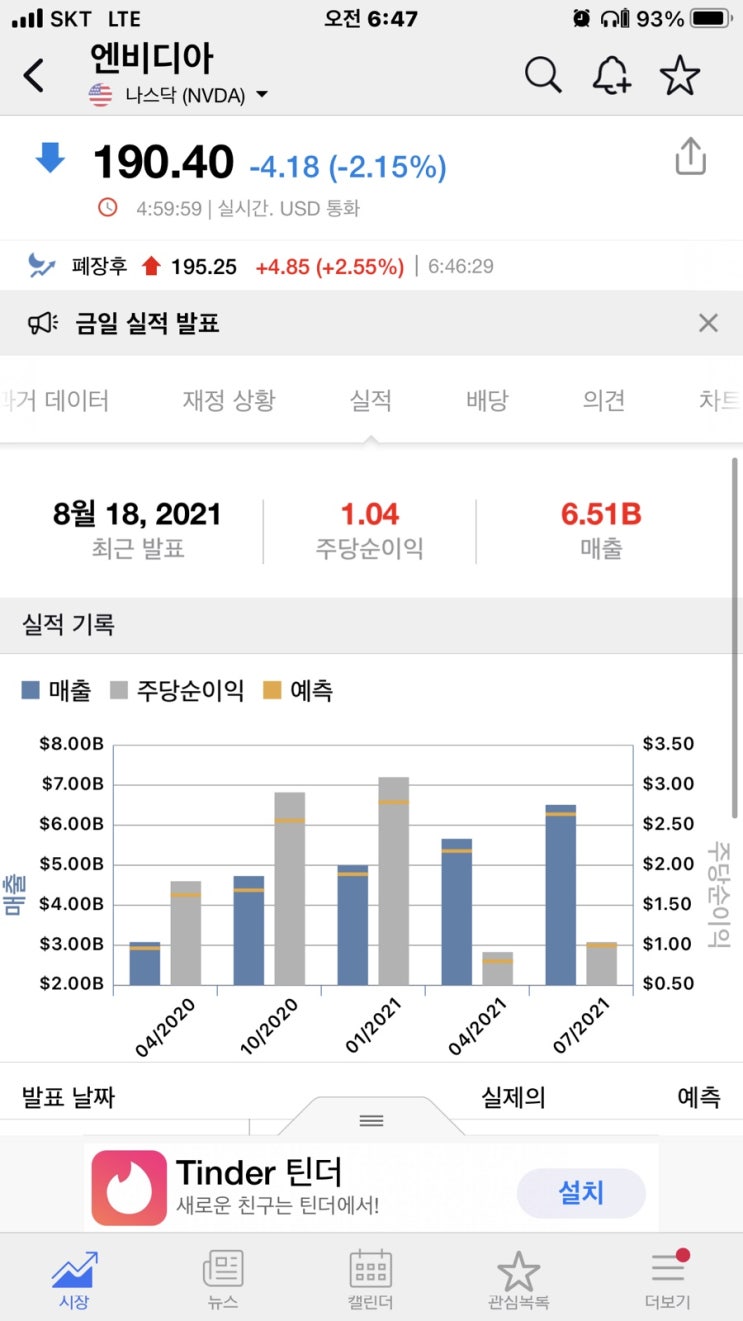  엔비디아 실적발표 완료