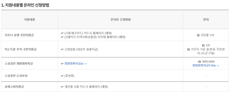  코로나19 피해지원 3종 패키지