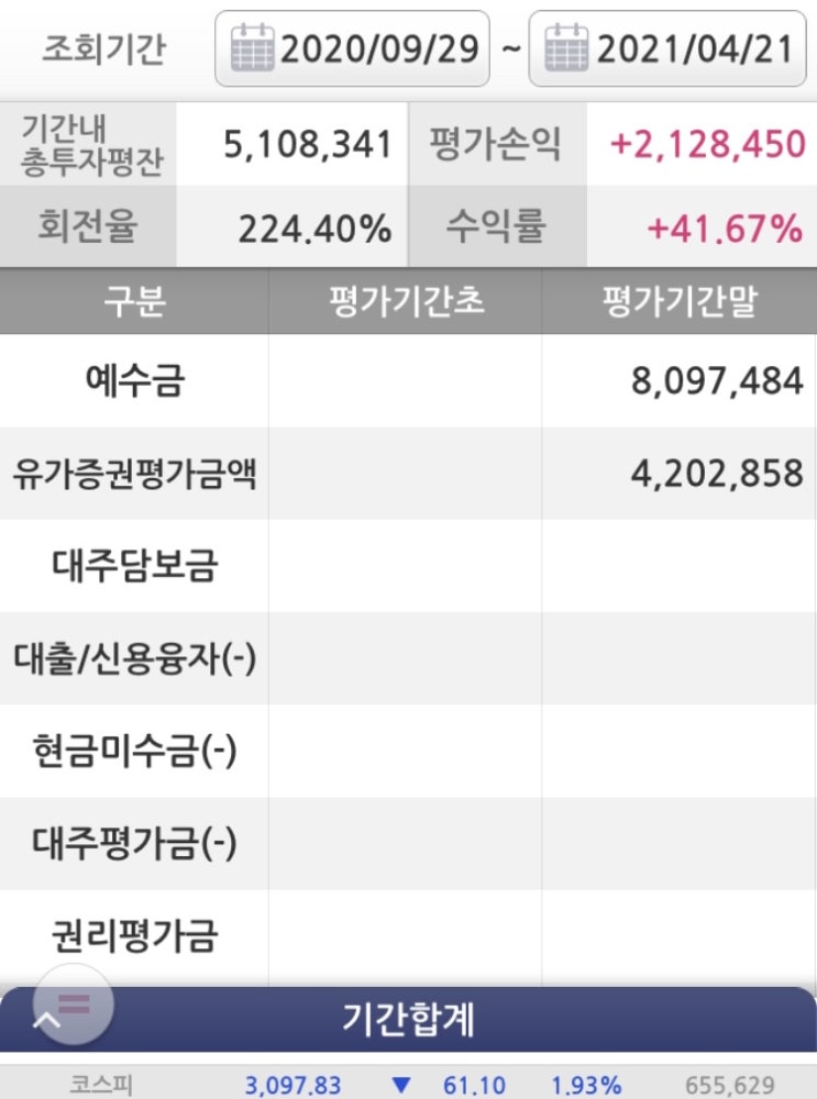  퀀트 투자 수익률 2020.9.29 - 2021.8.19 시장에서  초과 수익을 내고 싶다면 오랫동안 살아남자