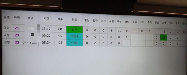  대형견인면허시험, 3차