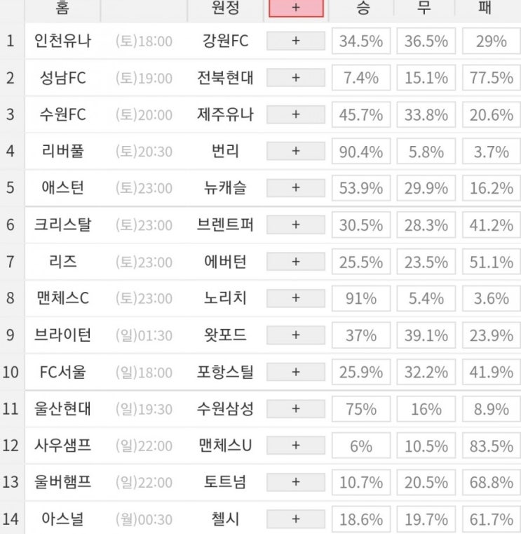 2021 34회차 프로토 Proto 축구 승무패 참고자료