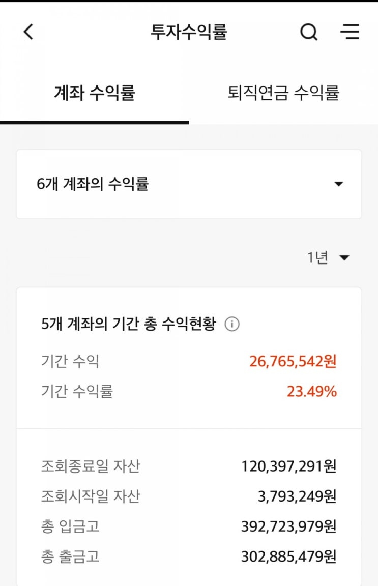  '20년 9월 ~ '21년 8월 1년간 주식 투자 수익율 분석(레버리지 1억 후기)