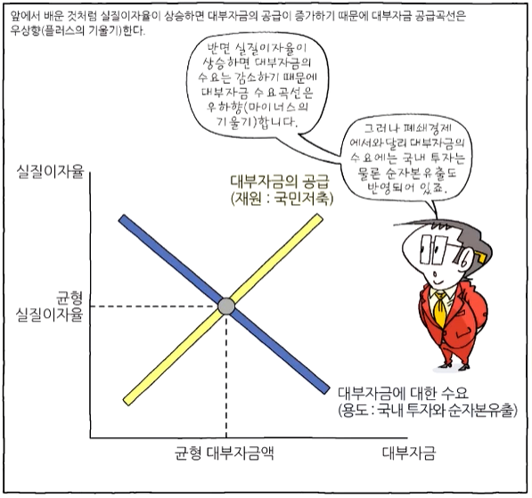  [경제공부][맨큐의 경제학] 화폐와 환율의 작동원리 - 개방경제의 거시경제이론(1) - 대부자금 시장과 외환시장의 수요와 공급