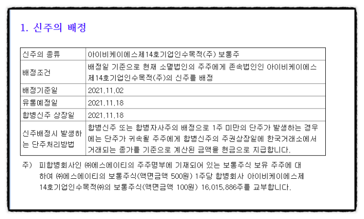 IBKS스팩16호 스팩 공모주 청약, 스팩주 지분희석률 뜻