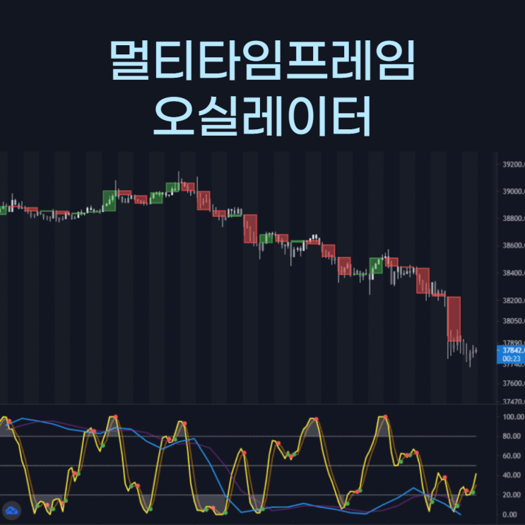 멀티타임프레임 RSI, 스토캐스틱, 스토캐스틱 RSI, 웨이브트렌드