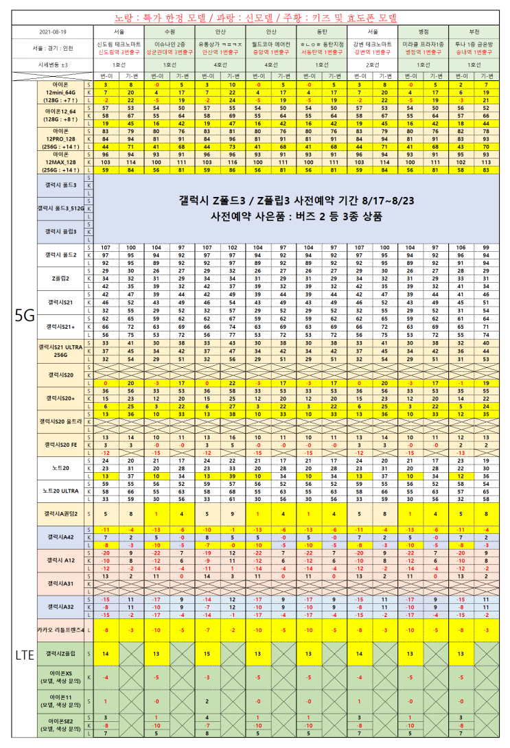  21-08-19 핸드폰 성지 찾으세요? 서울 / 경기 안산 스마트폰 시세표 / 핸드폰 시세표 공유 / 핸드폰 최저가