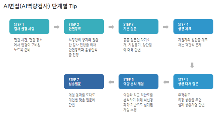  AI면접 질문 과 꿀팁!