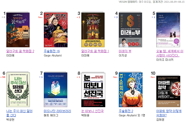  [주간 베스트셀러] 2021년 8월 18일