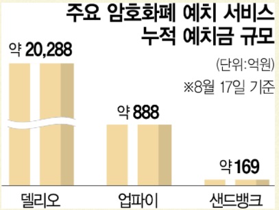 코인發 '머지 사태' 터질 수 있다 코인發 '머지 사태' 터질 수 있다