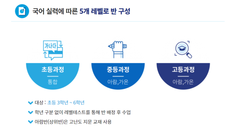  수원정자원 초등국어 영재교육 5개 레벨로 반 구성 완벽히 이해해야 끝나는 수업