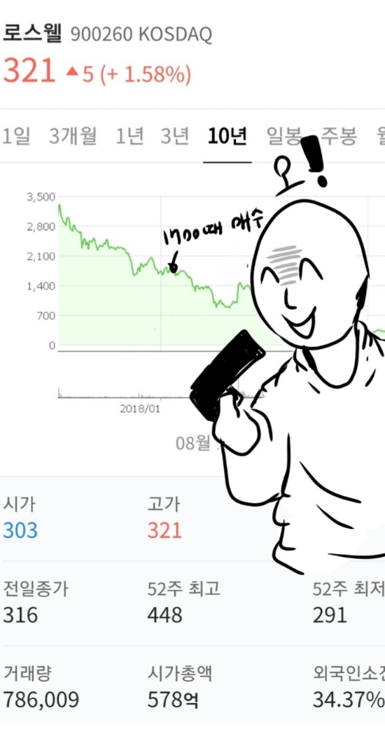  로스웰 중국주식도 참...