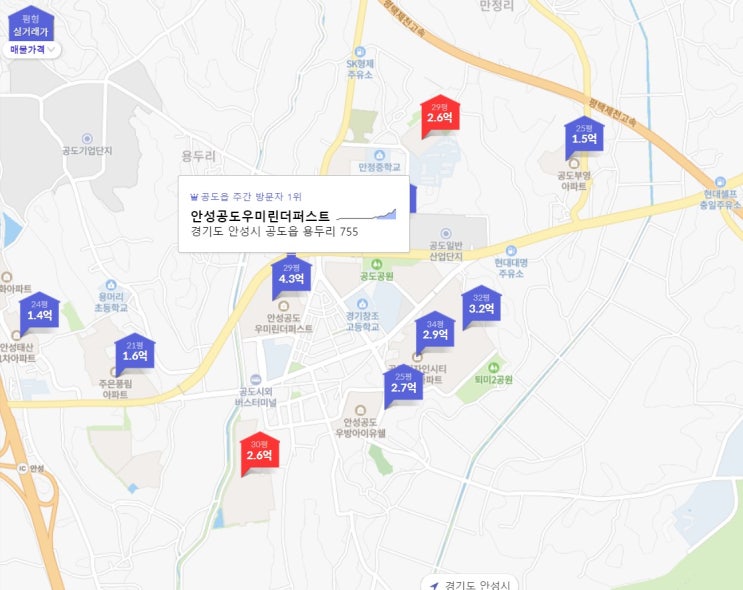  [부동산 공부] 툴, 사이트와 익숙해지기, 발품보다 손품이 먼저다