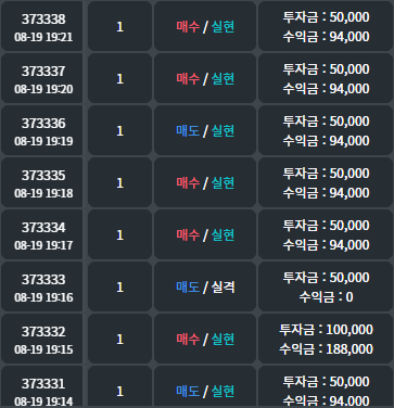  케이옵션 오늘의 수익!! 10분 투자로 수익 창출!!