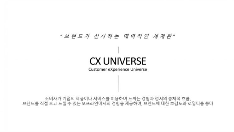  CX Universe, 리테일 공간이 가져가야 할 Value