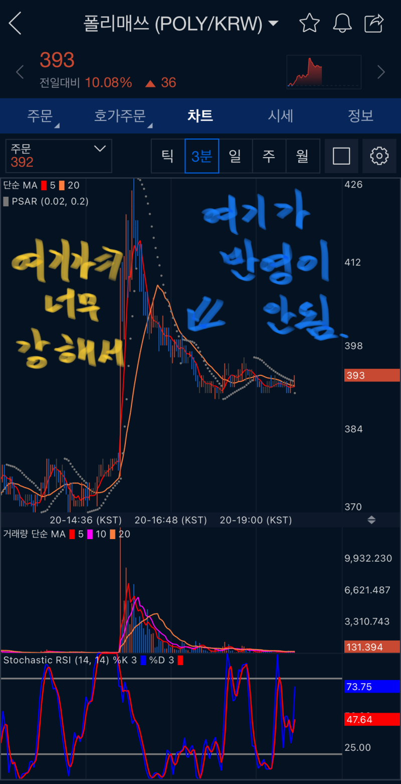 SLYNG어플전략) 파라볼릭SAR을 이용한 타점잡기-2 : 네이버 블로그