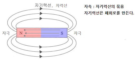 제1장 벡터 외적 - 전자기학