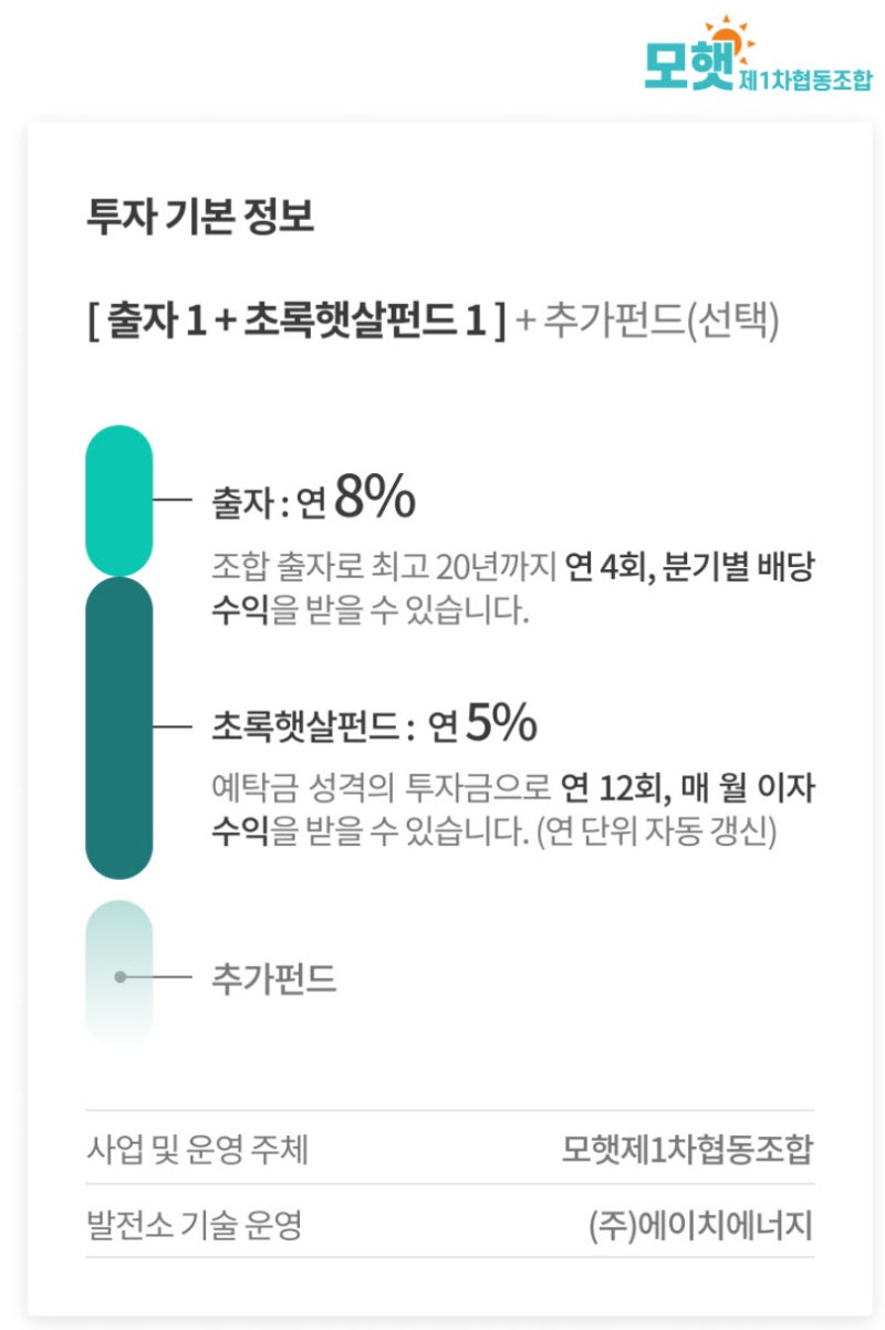 모햇 햇살연금 태양광사업 재테크 목돈굴리기 팁! : 네이버 블로그